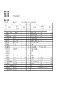 通信预算样表08年版定额（XLS11页）