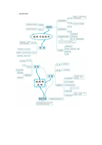 初中地理知识的全套思维导图
