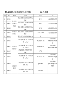 通过标准符合性认定的的通信防雷产品目录(第四批)-通信防