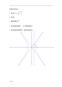双曲线中常见结论