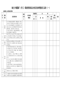 地方乡镇煤矿(井工)隐患排查重点内容及治理情况汇总表