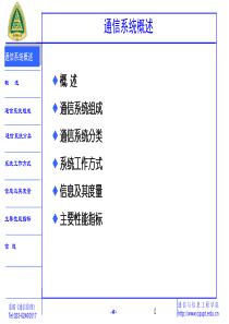 重庆邮电大学 通信原理—绪论