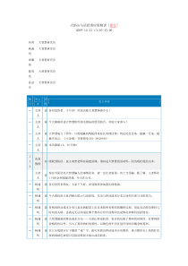 火焰山与活跃度应用精讲