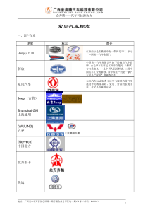 常见汽车标志__V1.0