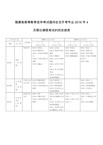 福建省高等教育自学考试面向社会开考专业2018年4月理论课