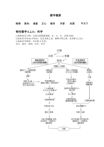 儒学为何能齐家治国平天下