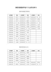 陕西省通信学会个人会员名单1