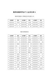 陕西省通信学会个人会员名单2