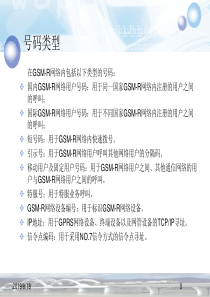 铁路GSM-R通信系统编号方案及应用PPT