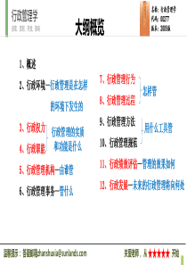 行政管理学思维导图汇总