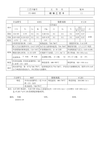 6005牌号 铝棒熔炼工艺