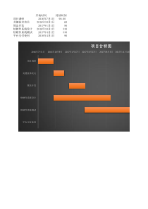 甘特图制作模板