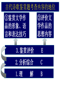 古代诗歌鉴赏形象详解