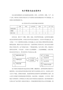 汽车行业电子商务与企业竞争力