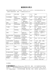 德国联邦州简介