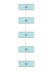 1105    杨超