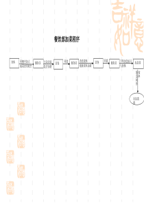 84餐饮部流程图