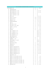 阿尔山地区建筑工程第三季度材料指导价格表