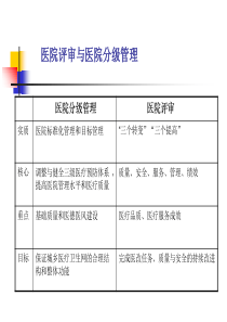 最新：新的医院评审基本思路与要求2-文档资料