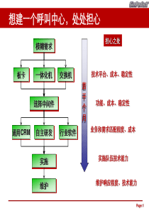 呼叫中心架构技术层面分析课件