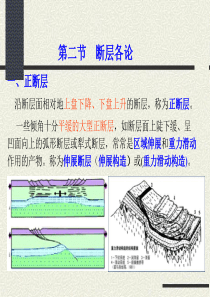 ecit 构造地质学课件pptNo6-2   第6章  断层