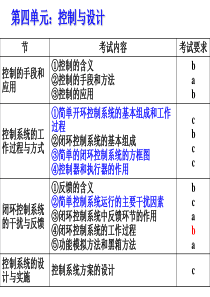 第四单元-控制(复习)