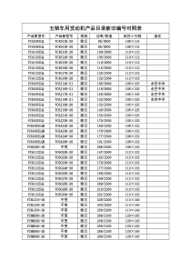 玉柴车用发动机产品目录新旧编号对照表