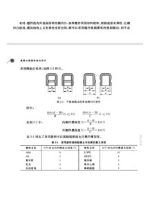 强脱模的产品设计要求