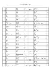 日语能力测试4级词汇