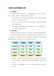 关键岗位知识管理解决方案