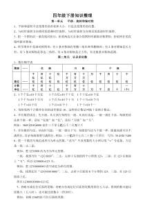 新苏教版四年级数学下册知识点大全