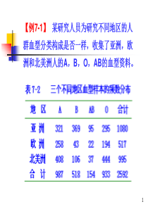 医学统计学(列联表资料分析)