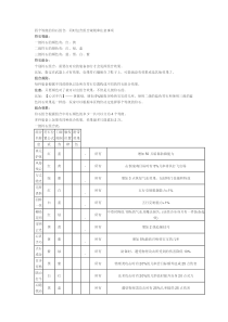 四个等级的符石组合