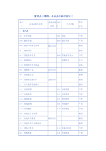 新旧会计准则：企业会计科目表对比