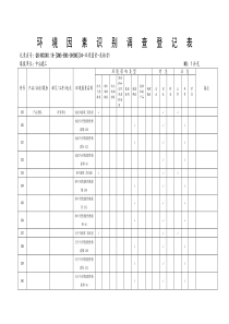 01环境因素识别登记表