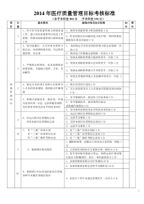 医院医疗质量管理考核标准