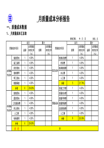 2013月度质量成本分析报告