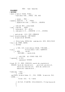 牛津英语高一(模块一至模块三)重点单词和短语