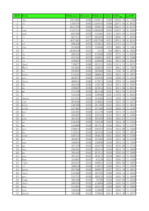 美国国家语料库及2700个常用单词