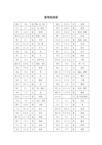 日语初级常用动词表