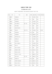 安康市矿产资源一览表