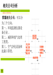 雾霾事件及公司分析