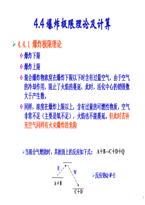 爆炸极限计算