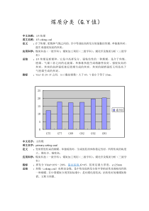 煤焦炭