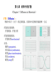 扩散