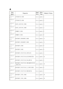 js对象属性设置―DOM HTML