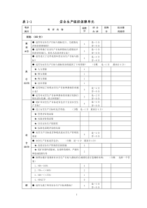 尾矿库标准化考评表(按新标准排版)