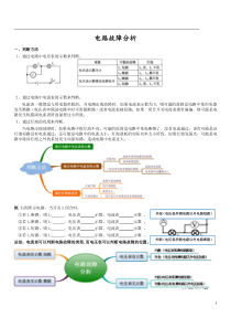 2017年浙教版科学八年级上电学专题-电路故障判断