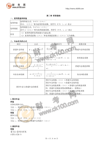 财考网中级会计职称《财务管理》公式总结