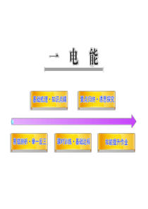 九年级物理全册 第十八章 第1节 电能 电功课件 (新版)新人教版